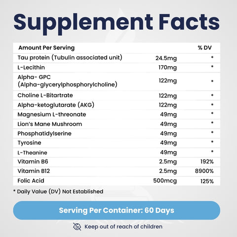 Ultimate Brain Food for Memory & Cognition